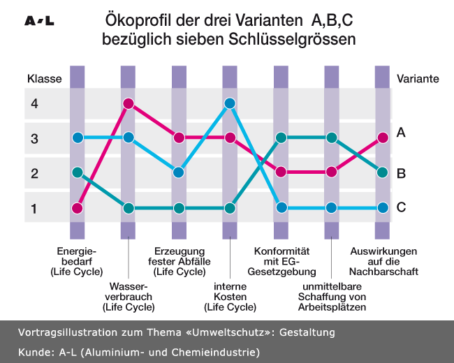 Präsentationsfolie für A-L Alusuisse, vergrössert