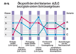 Präsentationsfolie für A-L Alusuisse