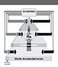 Visualisierung Informationsfluss bei Schering